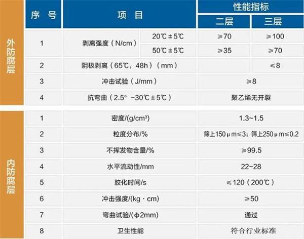 北海防腐螺旋钢管生产厂家性能指标参数